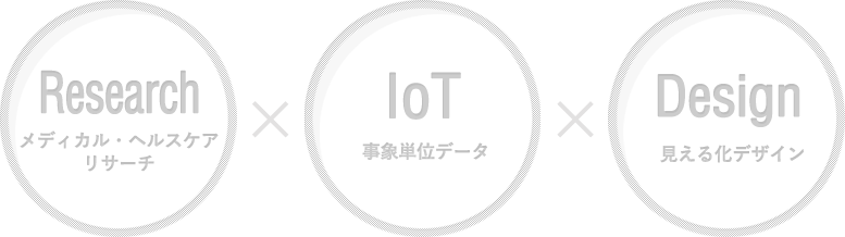 Research IoT Design